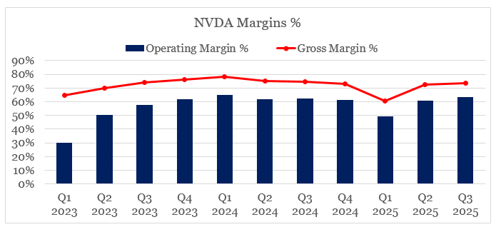 Comparison of NVDA retail inflows and institutional hedging ratios, 2024–2025