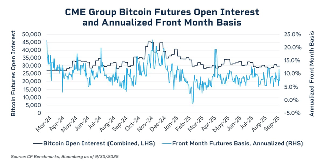 Comparison of CME Bitcoin Futures Asset Manager Net Positions and Retail Investor Inflows, 2024–2025