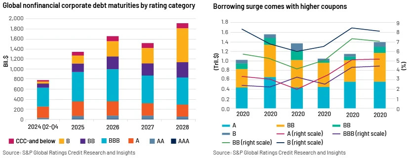ERP vs BBB Interest Rate Spread 2005–2025: Scatter Plot and Relative Performance of Regional Banks