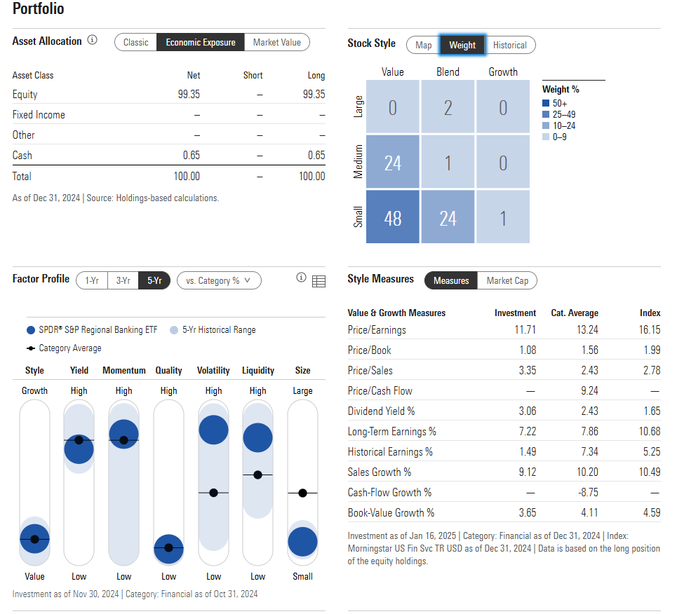 KRE Premium/Discount and Net Capital Inflows during the Same Period 2024–2025